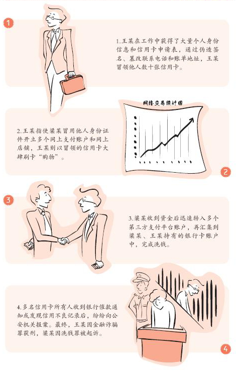 2、反洗錢案例——虛假的網上支付.png