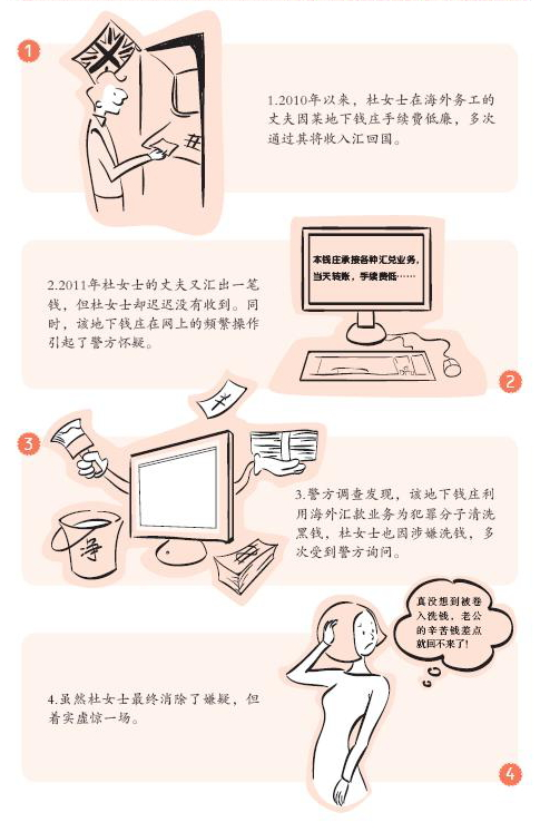 4、反洗錢案例——麻煩不斷的網(wǎng)上錢莊匯款.png