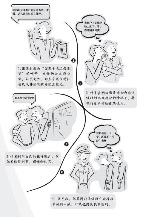 9、反洗錢案例——非法集資借道房地產.jpg