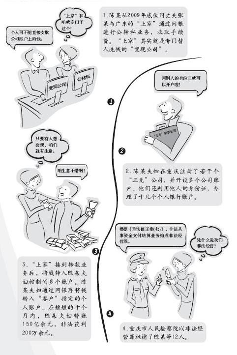 10、反洗錢案例——清洗黑錢的非法經營鏈.jpg