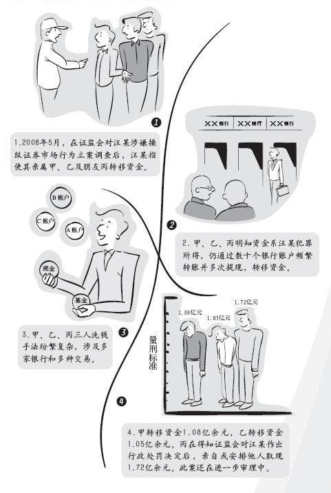 11、反洗錢案例——金融犯罪所得的乾坤大挪移.jpg
