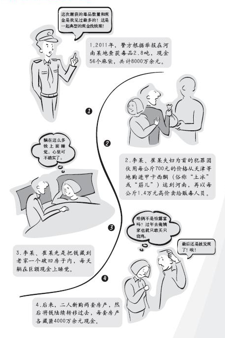 12、反洗錢案例——販毒所得的巨額現金.jpg
