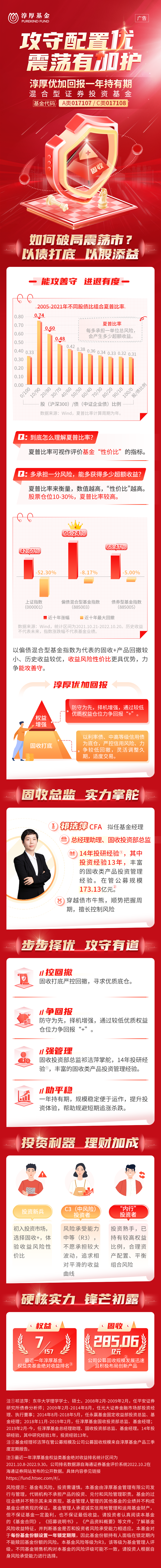 一圖讀懂淳厚優加回報一年持有期混合型證券投資基金.png